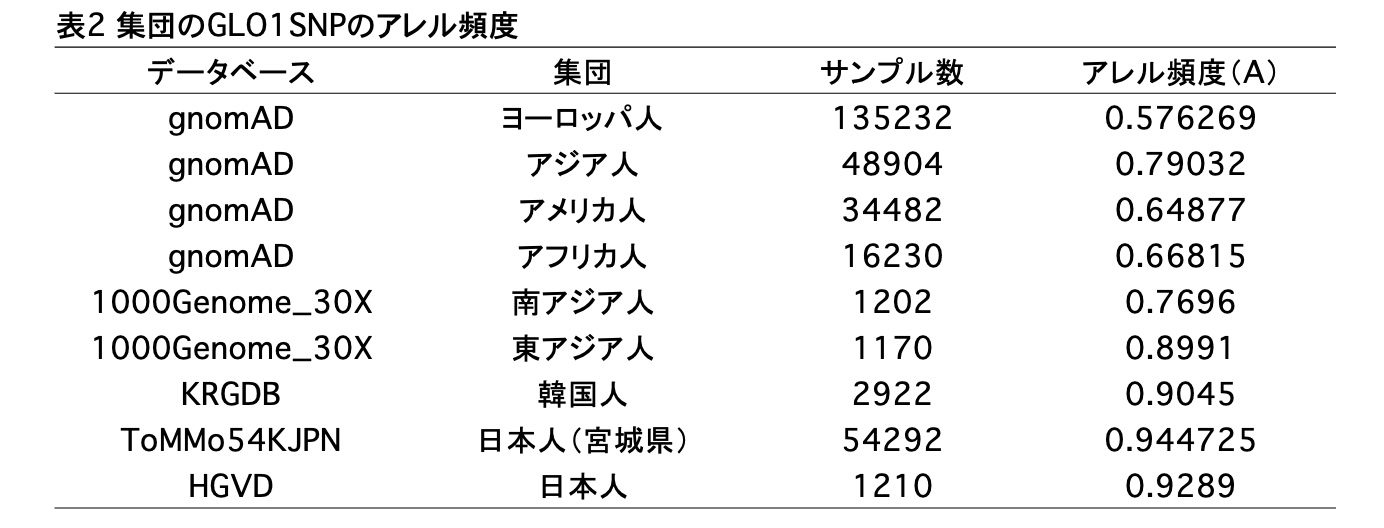 HP00110-表2